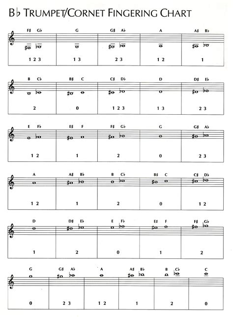 trumpet fingering chart b flat